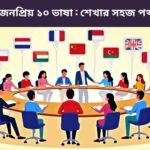 “বিশ্বের সবচেয়ে জনপ্রিয় ১০টি ভাষার একটি চিত্র, যেখানে প্রতিটি ভাষার নাম এবং শিক্ষার সহজ উপায় সম্পর্কে তথ্য সংবলিত।”