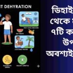 "একজন ব্যক্তি পানি পান করছে, ফলমূল এবং নারকেল পানি খাচ্ছে, এবং সুস্থ জীবনযাপন চর্চা করছে ডিহাইড্রেশন প্রতিরোধ করার জন্য।"
