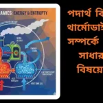 মহাবিশ্বের উৎপত্তি, গঠন ও বিবর্তন সম্পর্কিত 100টি সাধারণ জ্ঞানমূলক প্রশ্ন ও উত্তর, গ্রহ, নক্ষত্র ও আকাশগঙ্গার চিত্রসহ।