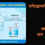 পদার্থবিজ্ঞানের হাইড্রোডাইনামিক্স বিষয়ক চিত্র, যেখানে তরলের প্রবাহ, চাপ ও বেগের ধারণা বোঝাতে পাইপের ভেতর পানির প্রবাহ এবং বিভিন্ন তীর চিহ্ন দেখানো হয়েছে।
