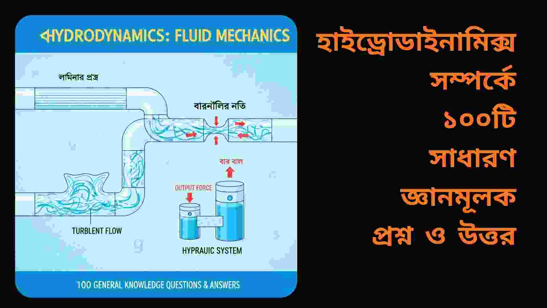 পদার্থবিজ্ঞানের হাইড্রোডাইনামিক্স বিষয়ক চিত্র, যেখানে তরলের প্রবাহ, চাপ ও বেগের ধারণা বোঝাতে পাইপের ভেতর পানির প্রবাহ এবং বিভিন্ন তীর চিহ্ন দেখানো হয়েছে।