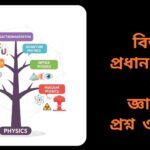 পদার্থবিজ্ঞানের প্রধান শাখা যেমন বলবিদ্যা, তাপগতিবিদ্যা, তড়িৎচুম্বকত্ব, আলোকবিদ্যা ও আধুনিক পদার্থবিজ্ঞান সম্পর্কিত ৫০টি সাধারণ জ্ঞান প্রশ্ন ও উত্তর