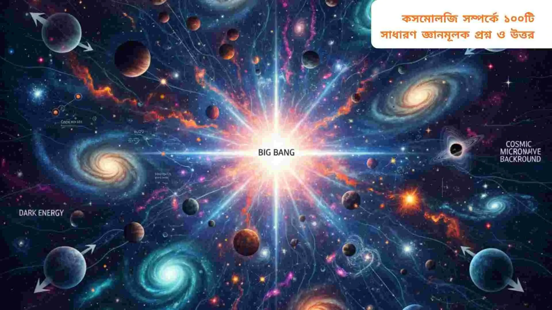 পার্টিকেল ফিজিক্সের মূল ধারণা এবং উপাদানসমূহকে বোঝানোর জন্য শিক্ষামূলক চিত্র।