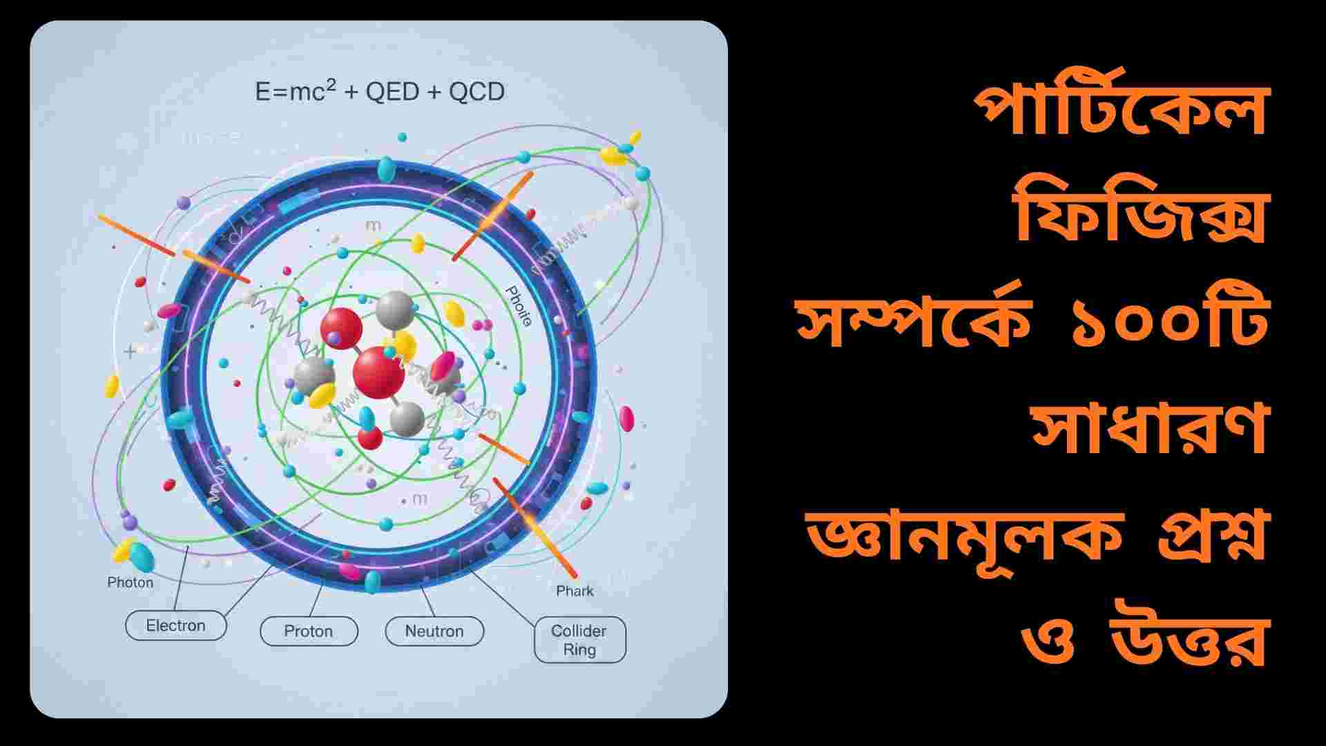 পার্টিকেল ফিজিক্সের মূল ধারণা এবং উপাদানসমূহকে বোঝানোর জন্য শিক্ষামূলক চিত্র।