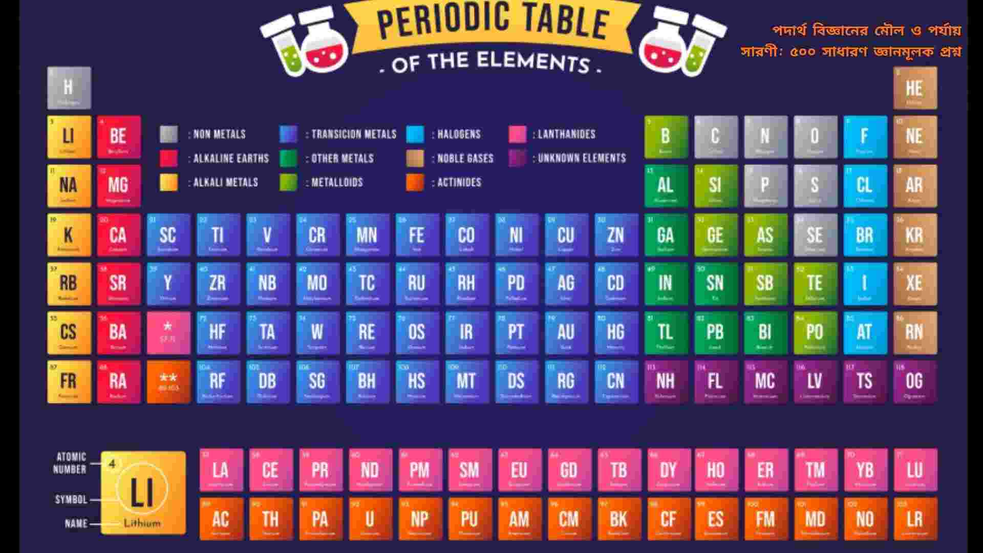 পদার্থবিজ্ঞানের মৌল ও পর্যায় সারণীর ৫০০ সাধারণ জ্ঞানমূলক প্রশ্নের চিত্র