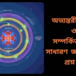 পরমাণুর অভ্যন্তরীণ গঠন ও আচরণ বিষয়ক শিক্ষামূলক চিত্র, ইলেকট্রন, প্রোটন ও নিউট্রনের অবস্থান, কল্পিত ও জ্ঞানভিত্তিক গ্রাফিক্স সহ