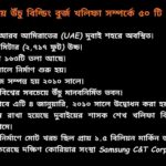 বিশ্বের সবচেয়ে উঁচু ভবন বুর্জ খলিফা সম্পর্কে ৫০টি গুরুত্বপূর্ণ তথ্য