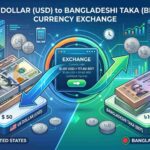 মার্কিন ডলার এবং বাংলাদেশী টাকার মধ্যে রূপান্তর সম্পর্কিত একটি গাইড, যা ডলার থেকে টাকা এবং টাকা থেকে ডলার রূপান্তর শেখায়।