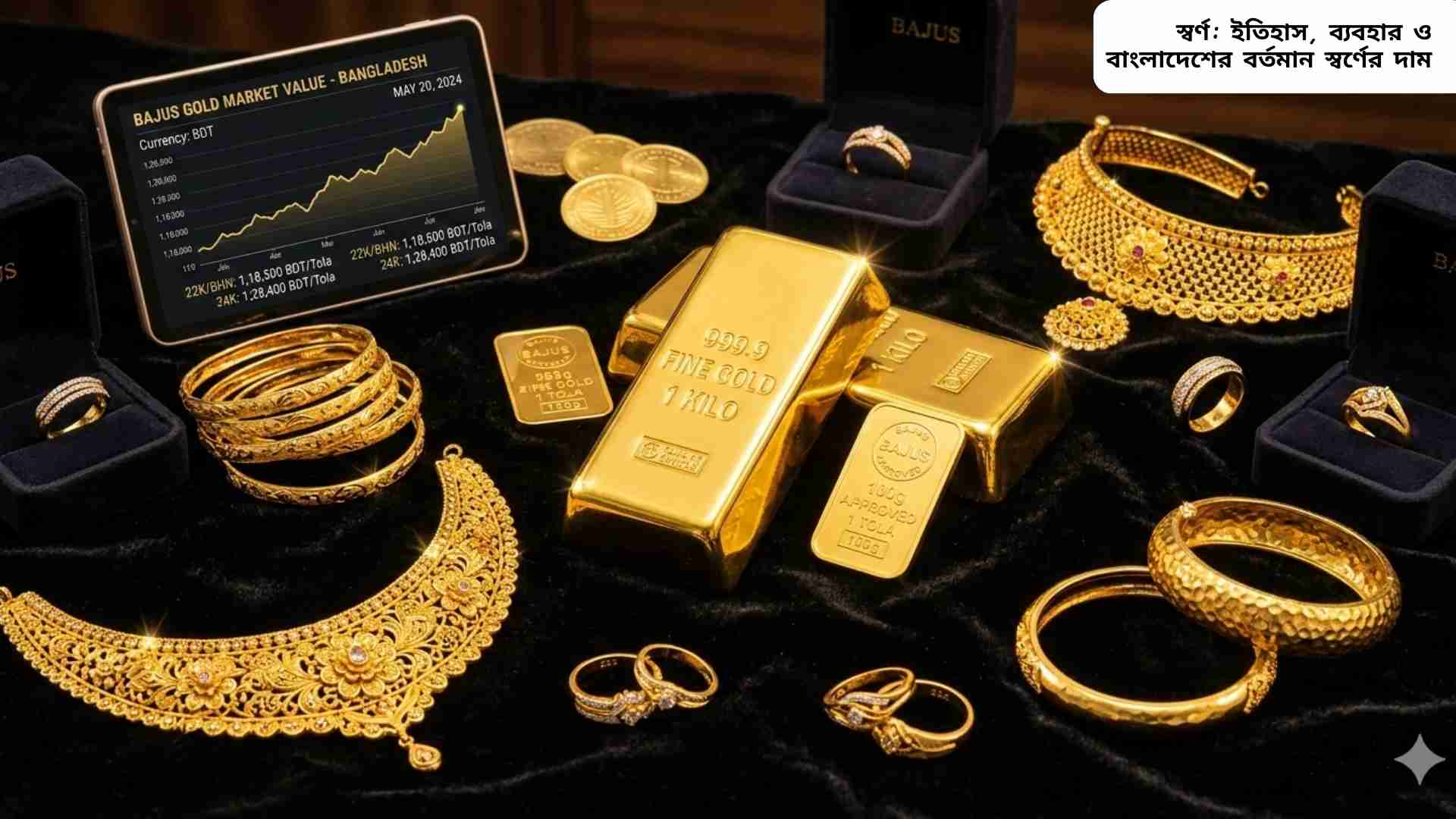 বাংলাদেশে স্বর্ণের বিভিন্ন ধরনের ব্যবহার ও ইতিহাস দেখানো চিত্র